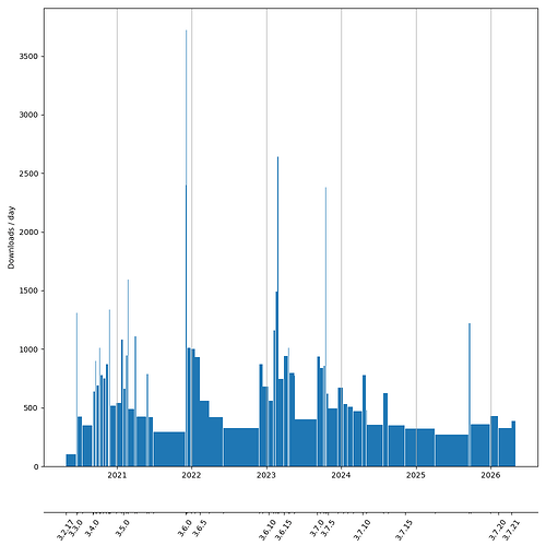 downloads_day